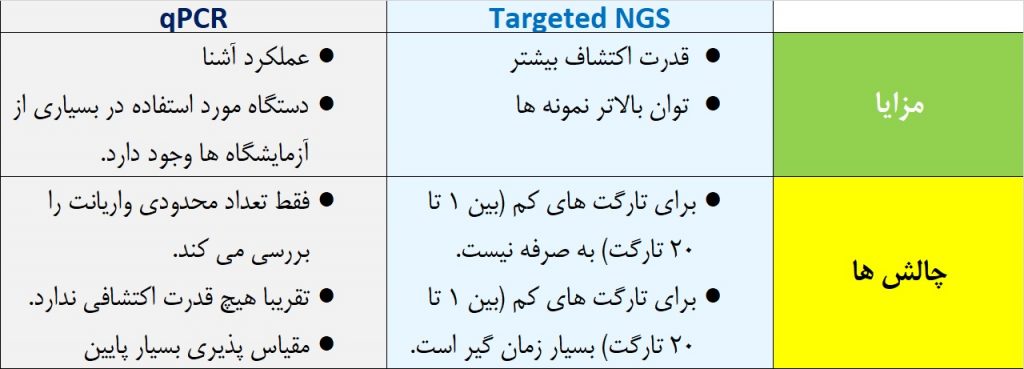 تفاوت‌های NGS و qPCR