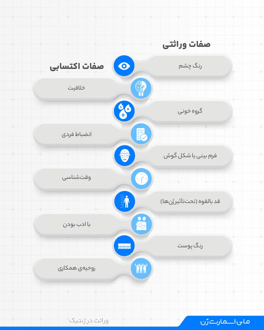 تفاوت وراثتی بودن و اکتسابی بودن صفات