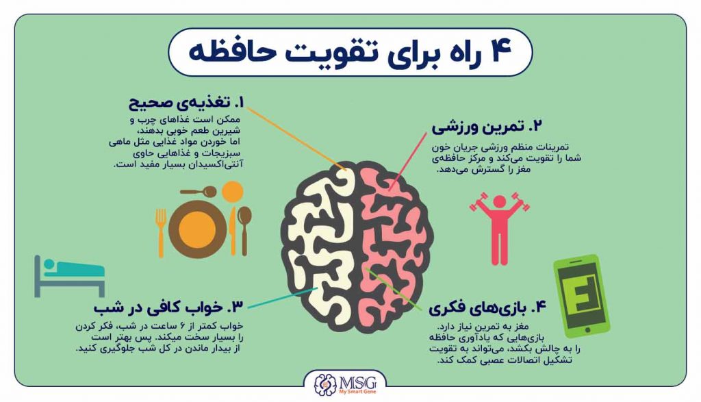 ۸ راه تقویت حافظه کودکان علائم ضعف حافظه انواع ضعف حافظه