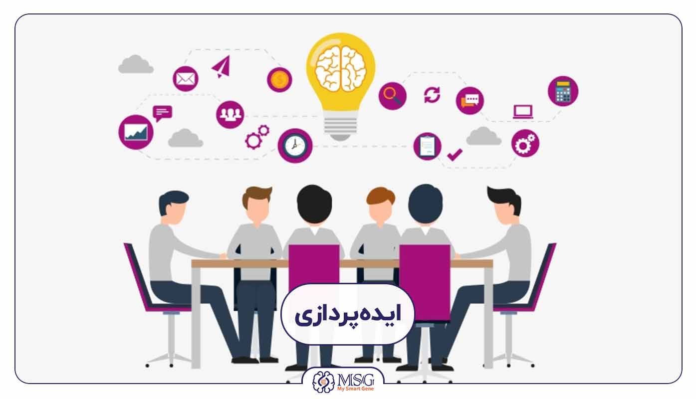 تست کلیفتون - ایده پردازی