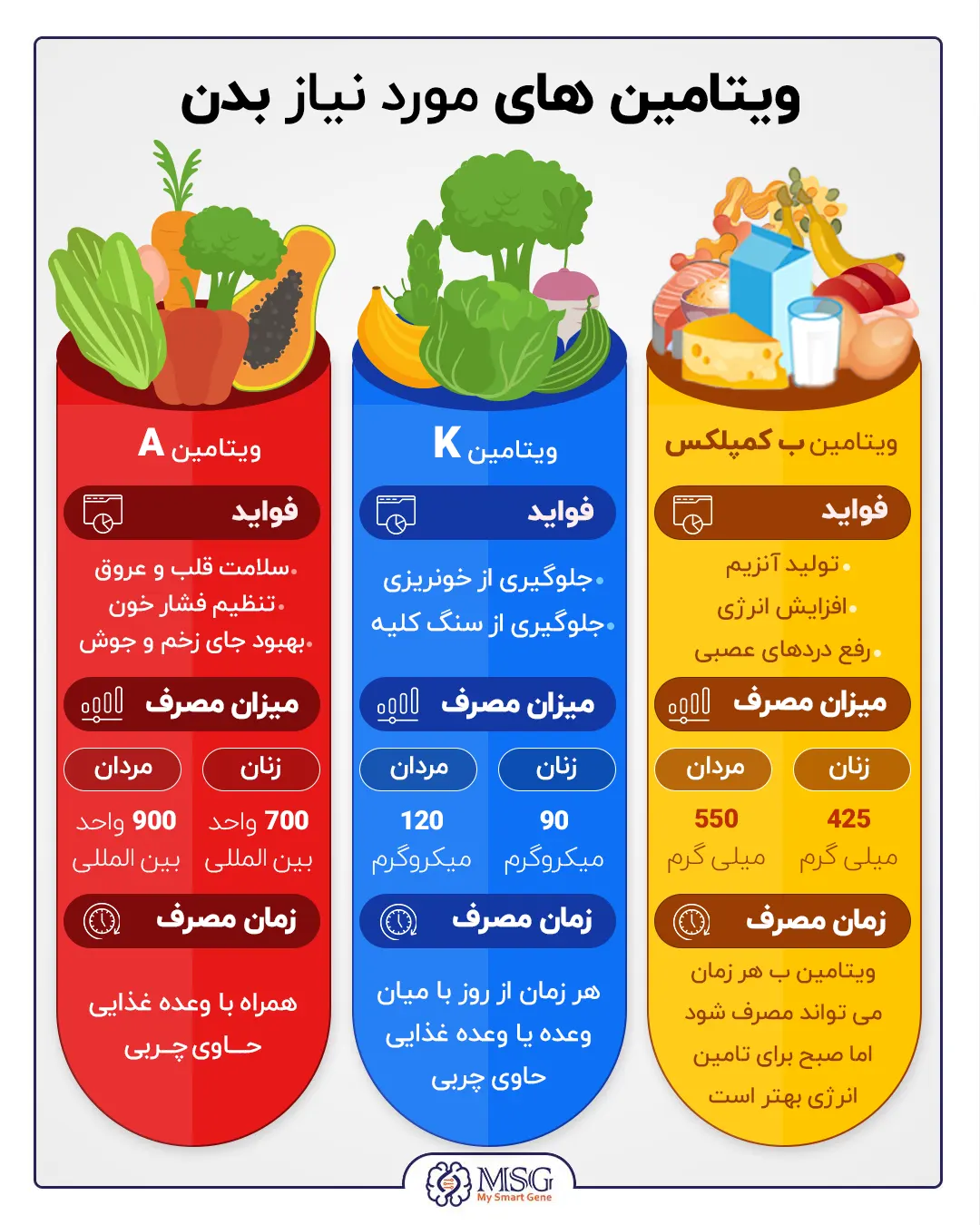 چه قرصی برای کولیت روده مناسب است؟
