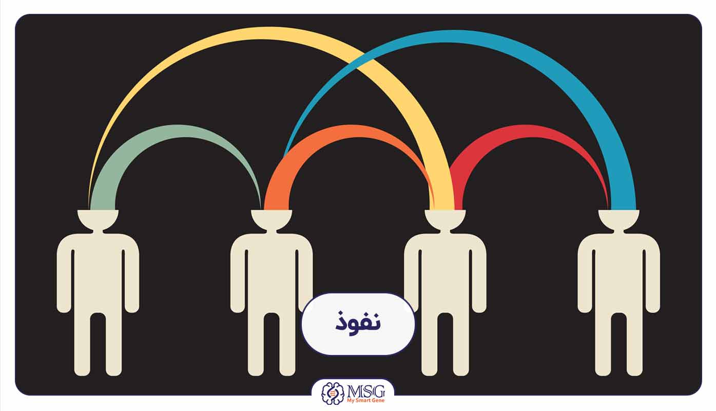 تم توانمندی نفوذ در تست کلیفتون