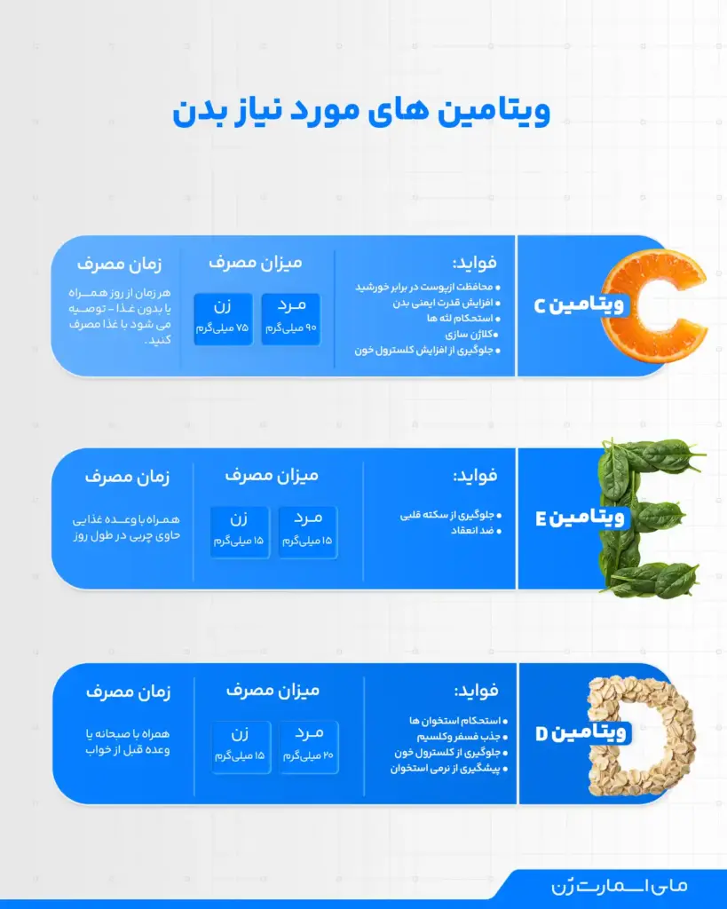 انواع ویتامین -2