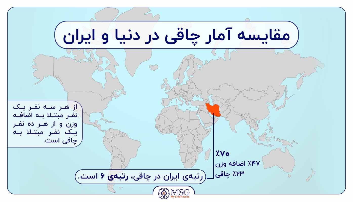 آمار چاقی در ایران