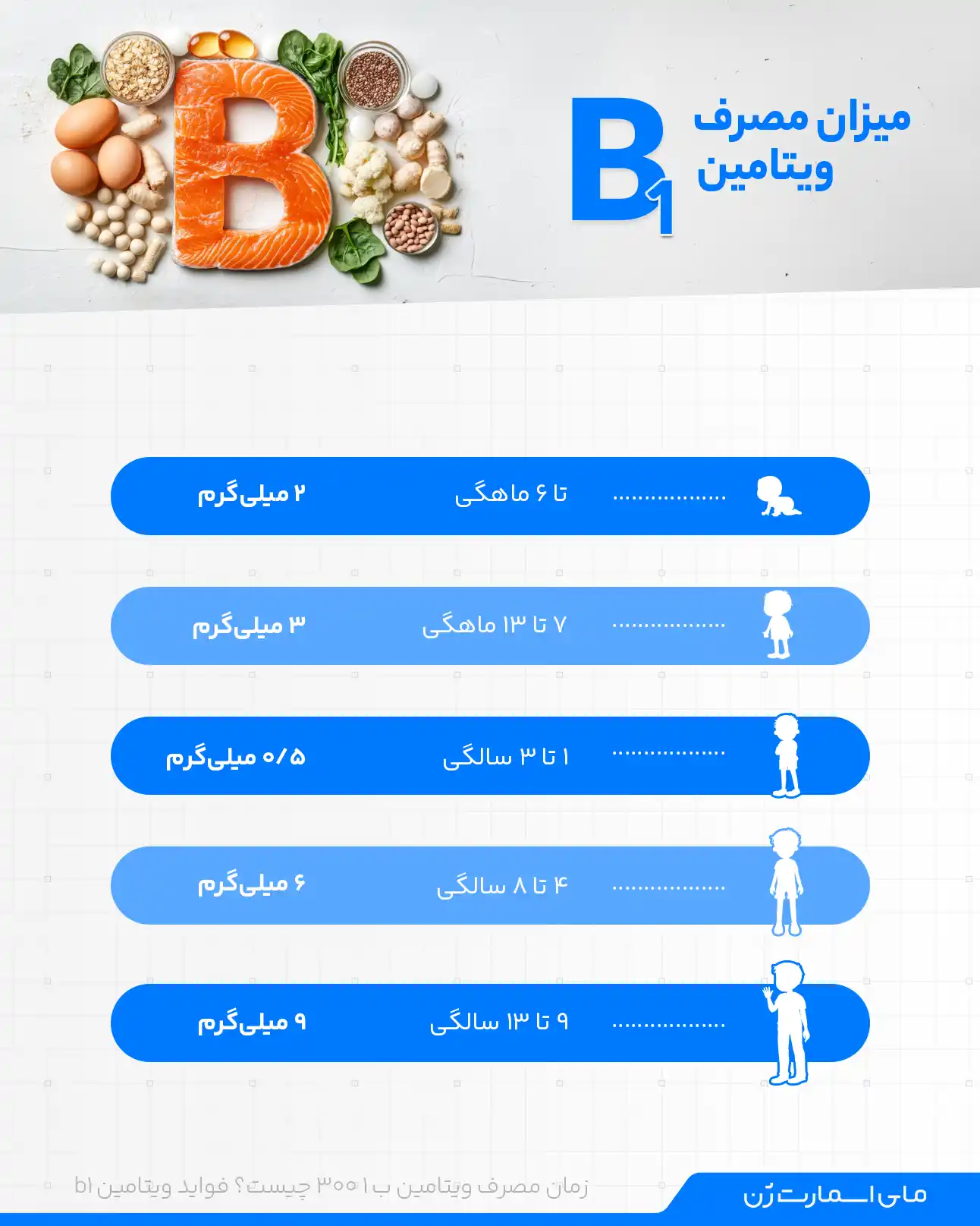 چقدر ویتامین ب1 مصرف کنیم؟