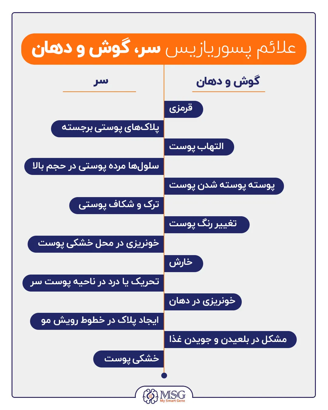 چه میوه هایی برای پسوریازیس خوبه/مفید است؟