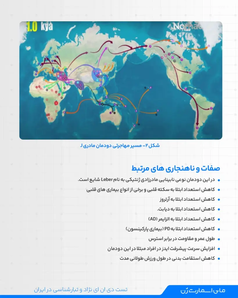  تست DNA تشخیص نژاد
