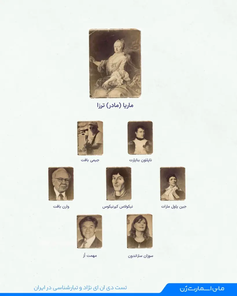 آزمایش تعیین نژاد