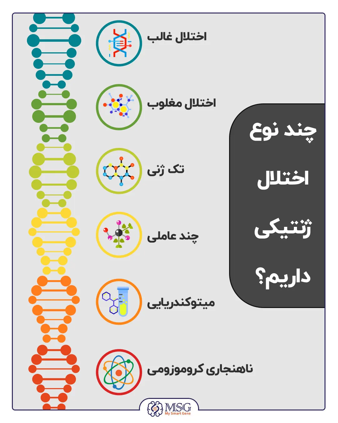انواع اختلالات ژنتیکی
