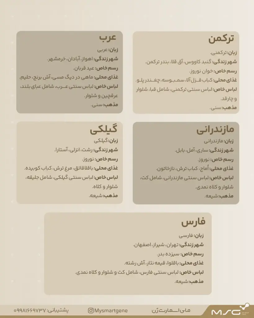اقوام ایرانی؛ تقسیم بندی قومی ایران
