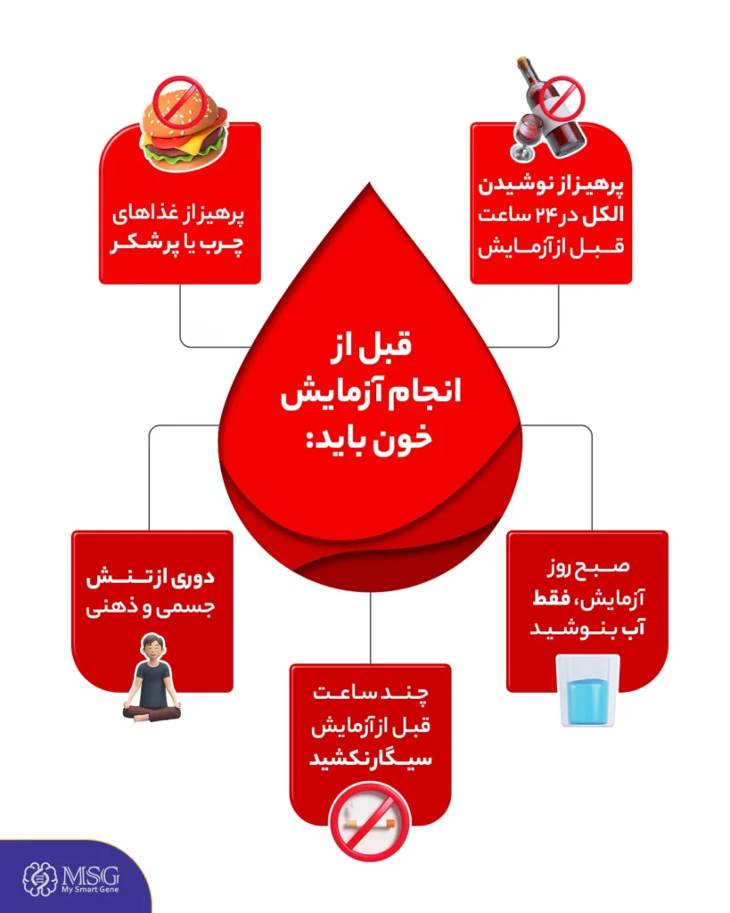 شرایط قبل از انجام آزمایش خون