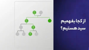 چطور سید واقعی را تشخیص بدهیم؟