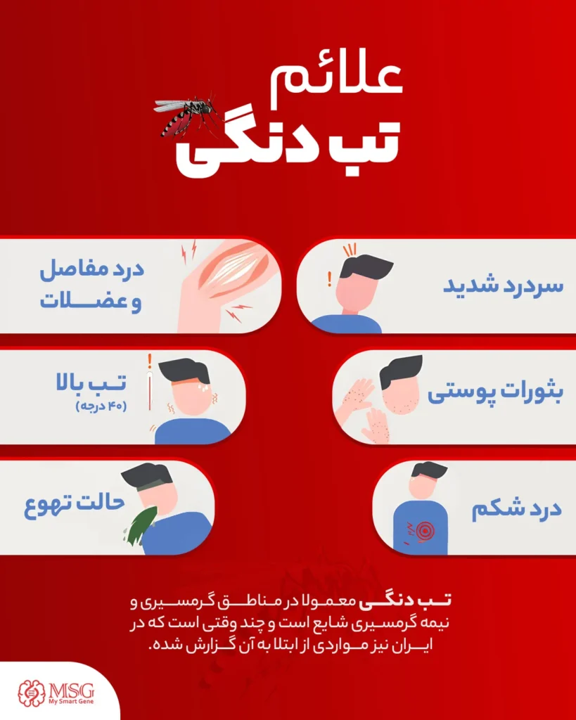 نشانه و علائم تب دنگی