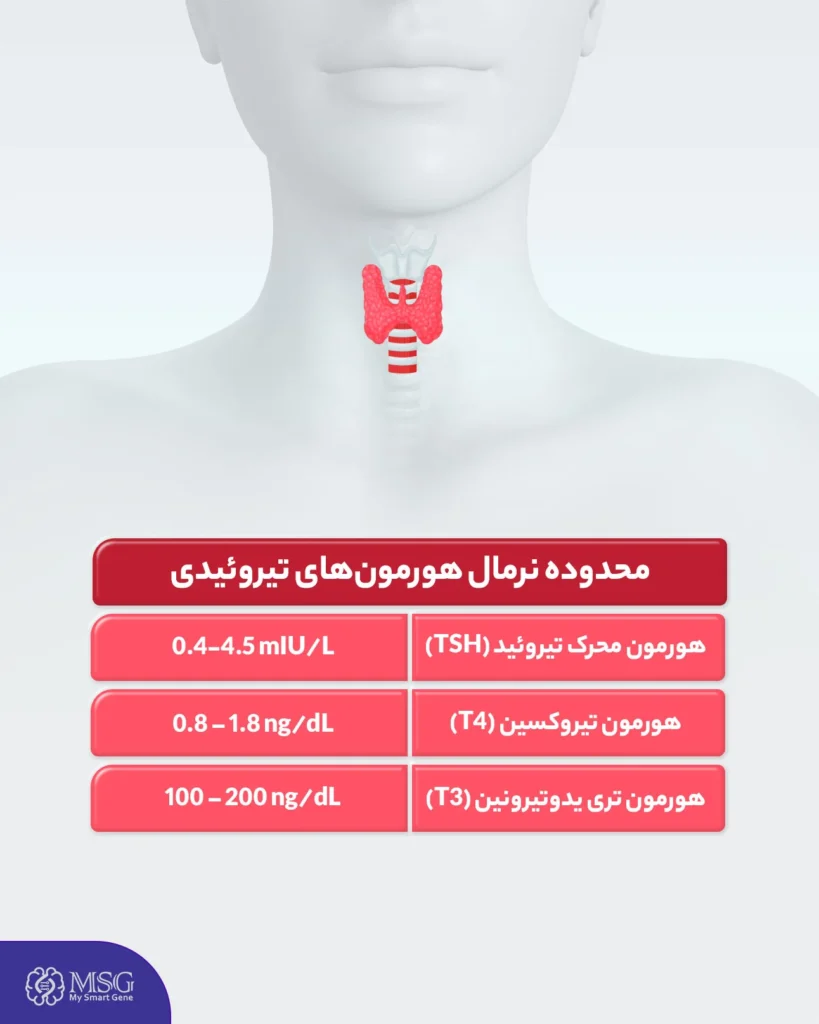 محدوده نرمال هورمون های تروئید