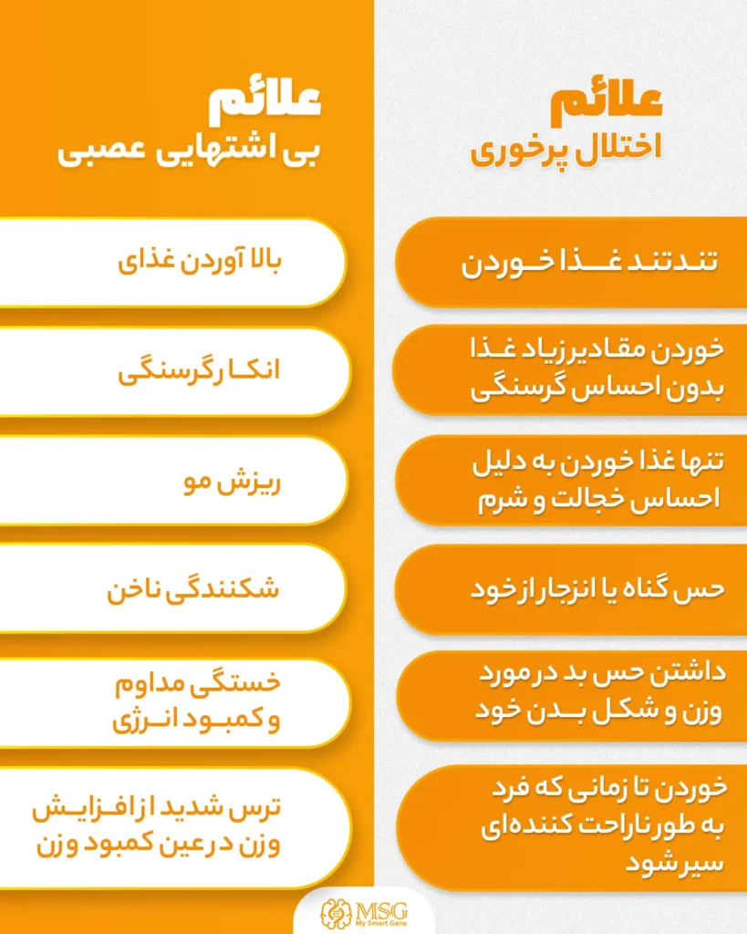 علائم اختلال پرخوری و بی اشتهایی