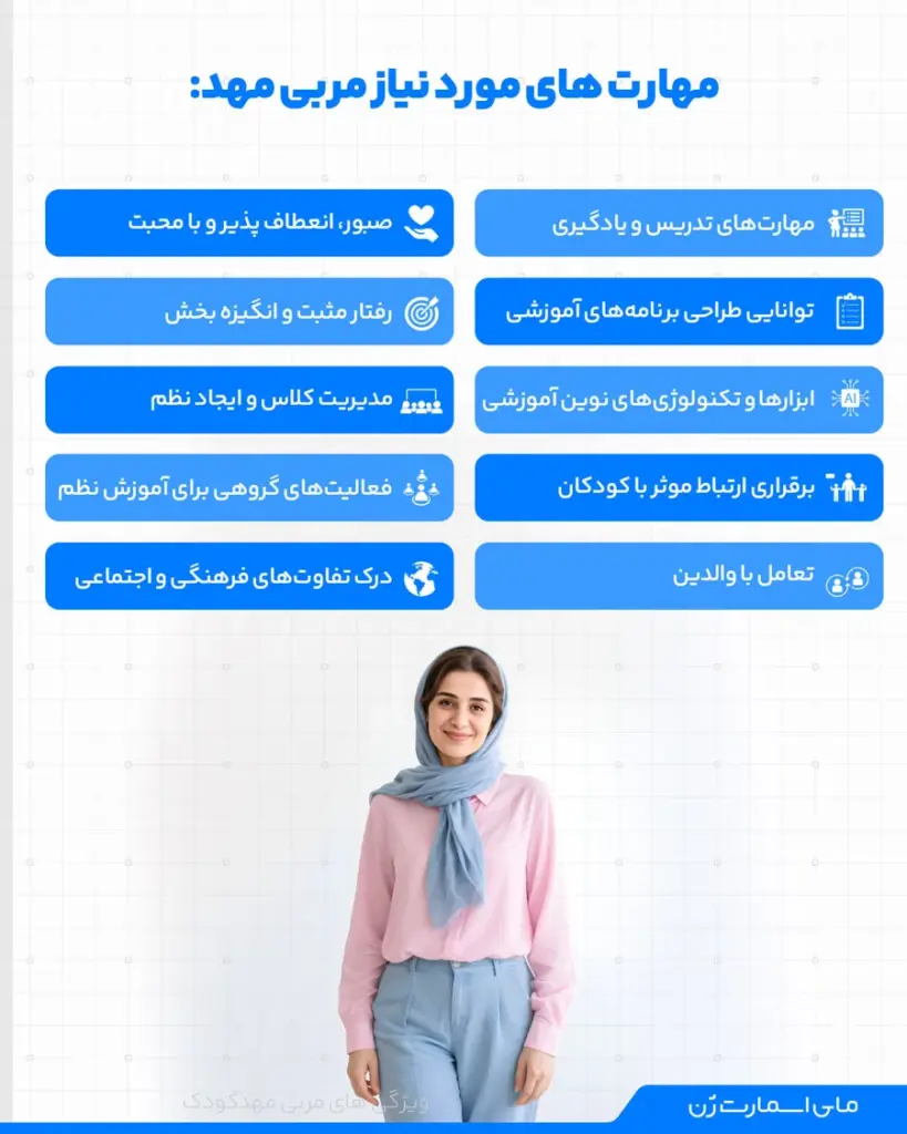 مهارت های مورد نیاز مربی مهد کودک