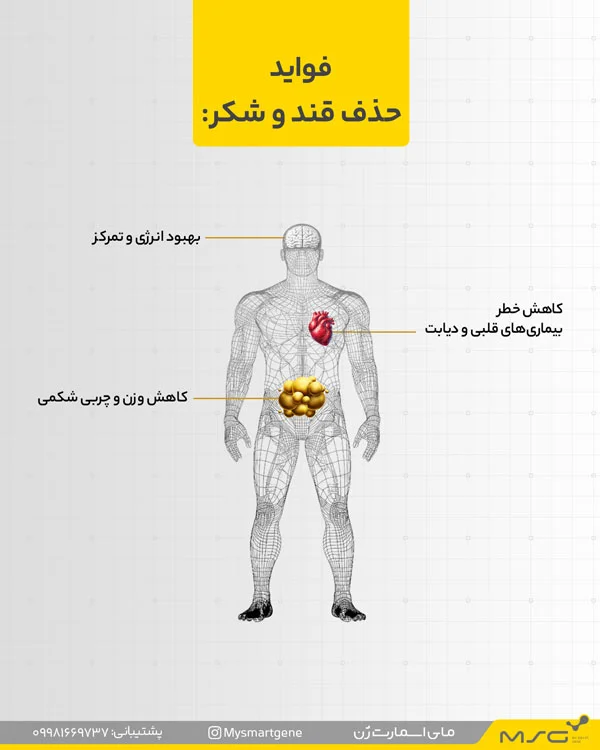 اینفوگرافیک فواید حذف قند و شکر از برنامه غذایی