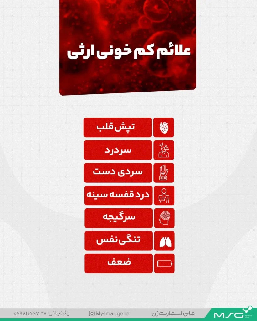 اینفوگرافیک از نشانه های کم خونی ارثی