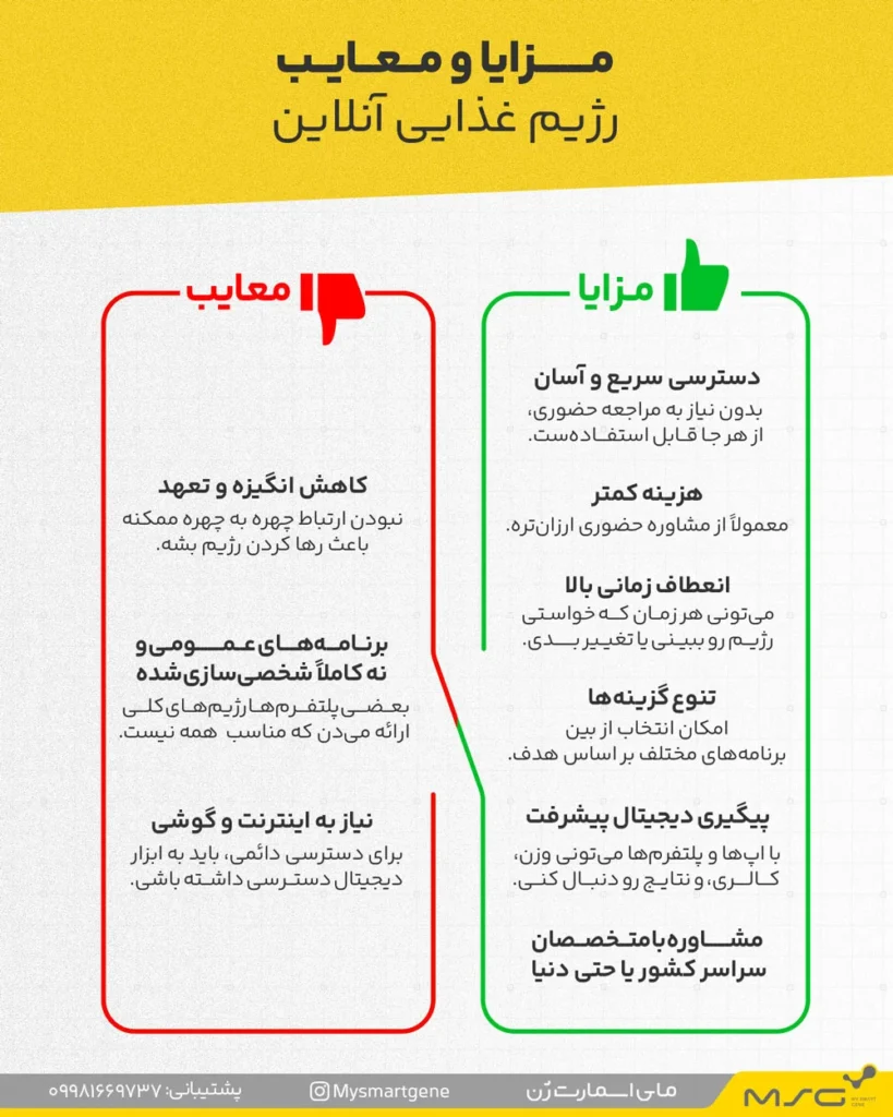 مزایا و معایب رژیم های غذایی انلاین