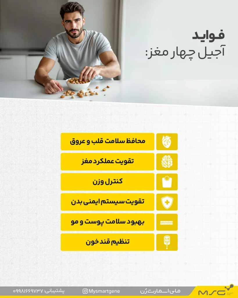 اینفوگرافیک خواص و فواید 4 مغز