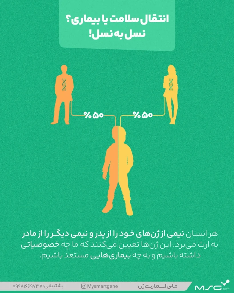 توارث سلامت و بیماری ها از نسل قبل