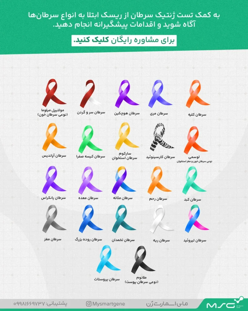 تست ژنتیک سرطان
