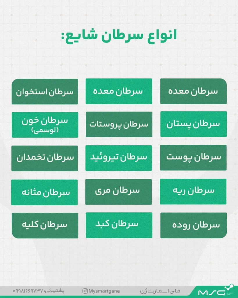 سرطان های شایع