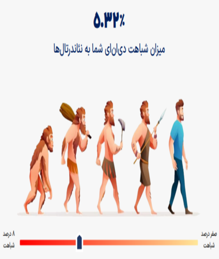 قیمت تست ژنتیک نژاد