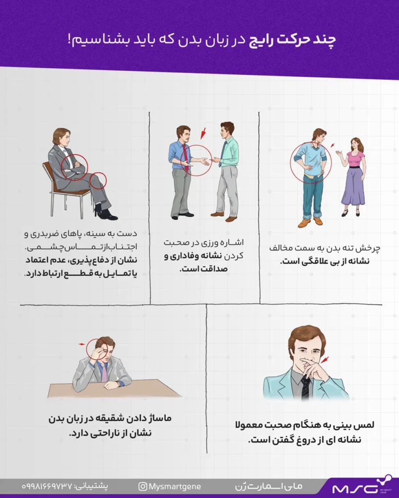 اصول بنیادین زبان بدن در روانشناسی