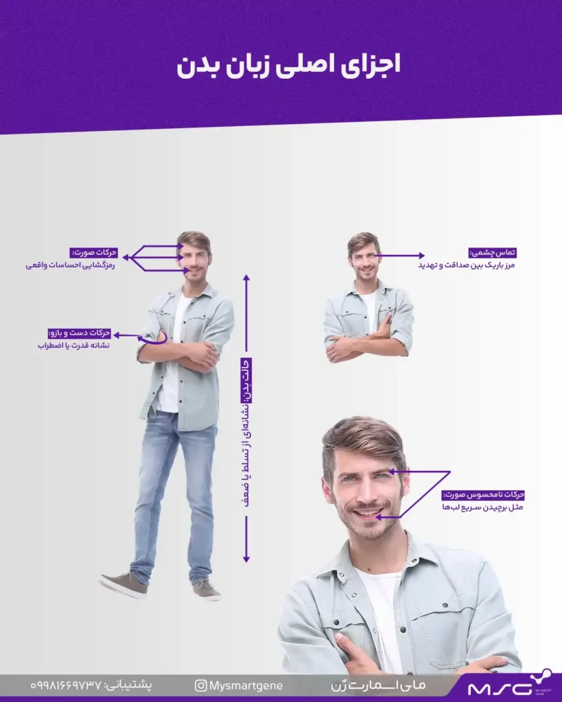  اجزای اصلی زبان بدن را بشناسید