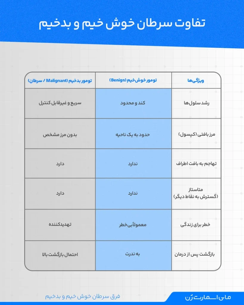 فرق تومور خوش خیم و بد خیم
