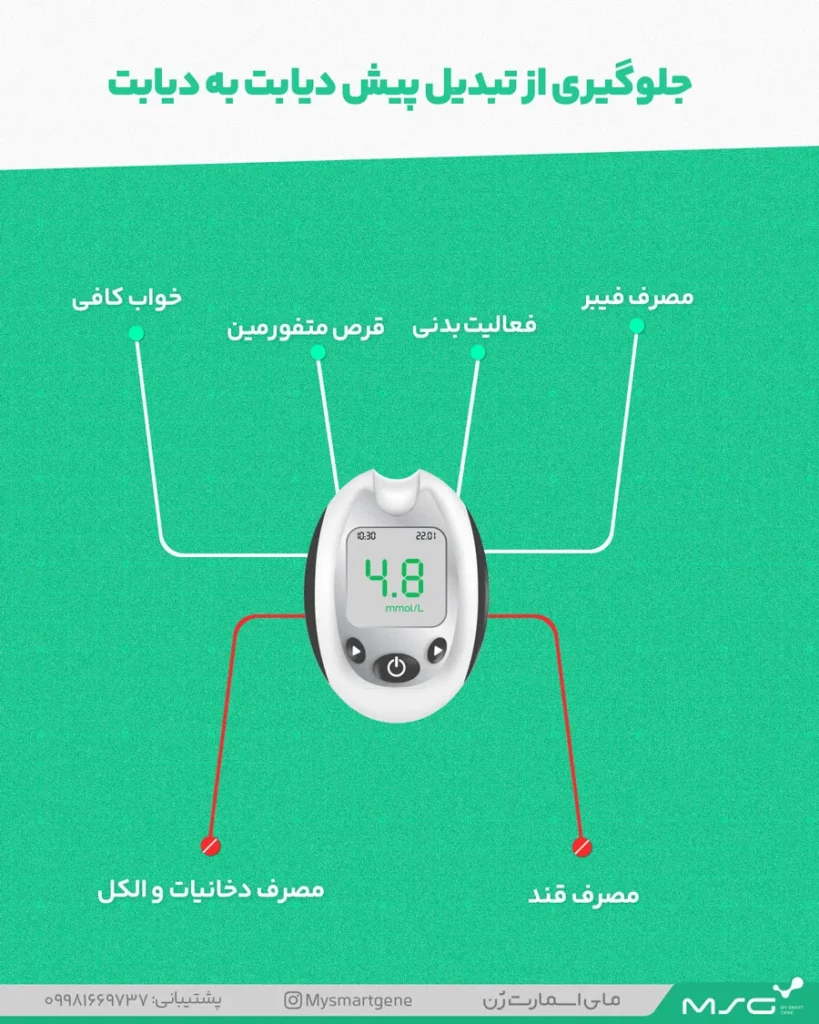 پیشگیری از پیش دیابت