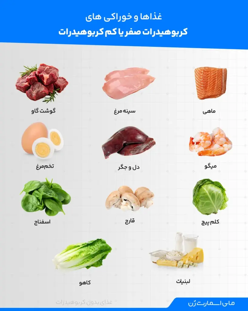 لیست کامل غذاهای بدون کربوهیدرات