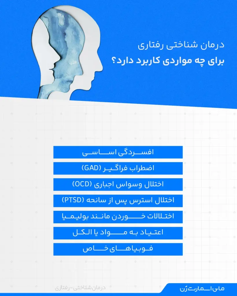 کاربردهای اصلی CBT را بشناسید