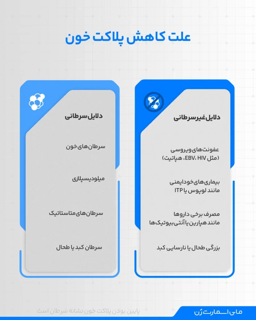 دلایل سرطانی و غیر‌سرطانی پلاکت خون پایین