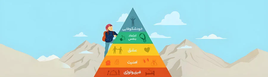 همه چیز درباره هرم مازلو