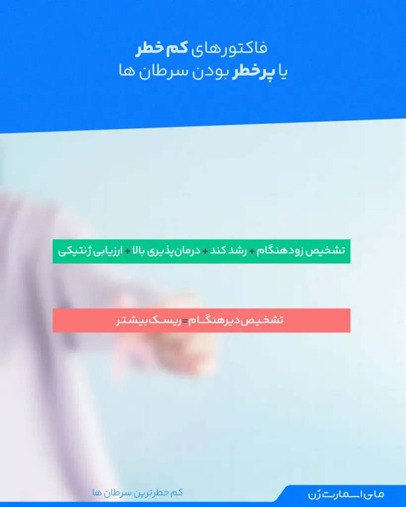 تشخیص سریع باعث کند شدن سرعت و درمان پذیری میشود.