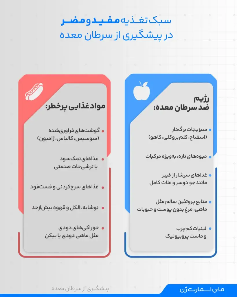 رژیم غذایی ضد سرطان؛ معده‌ات را ایمن نگه دار