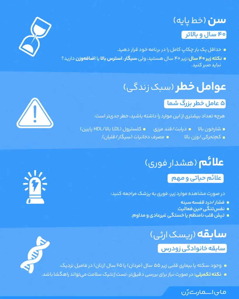 چه زمانی باید چکاپ قلب داشته باشیم؟