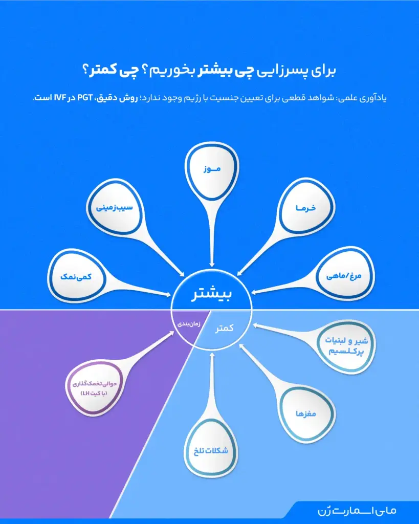 برای پسرزایی موز، خرما، ماهی و سیب زمینی میل کنید.