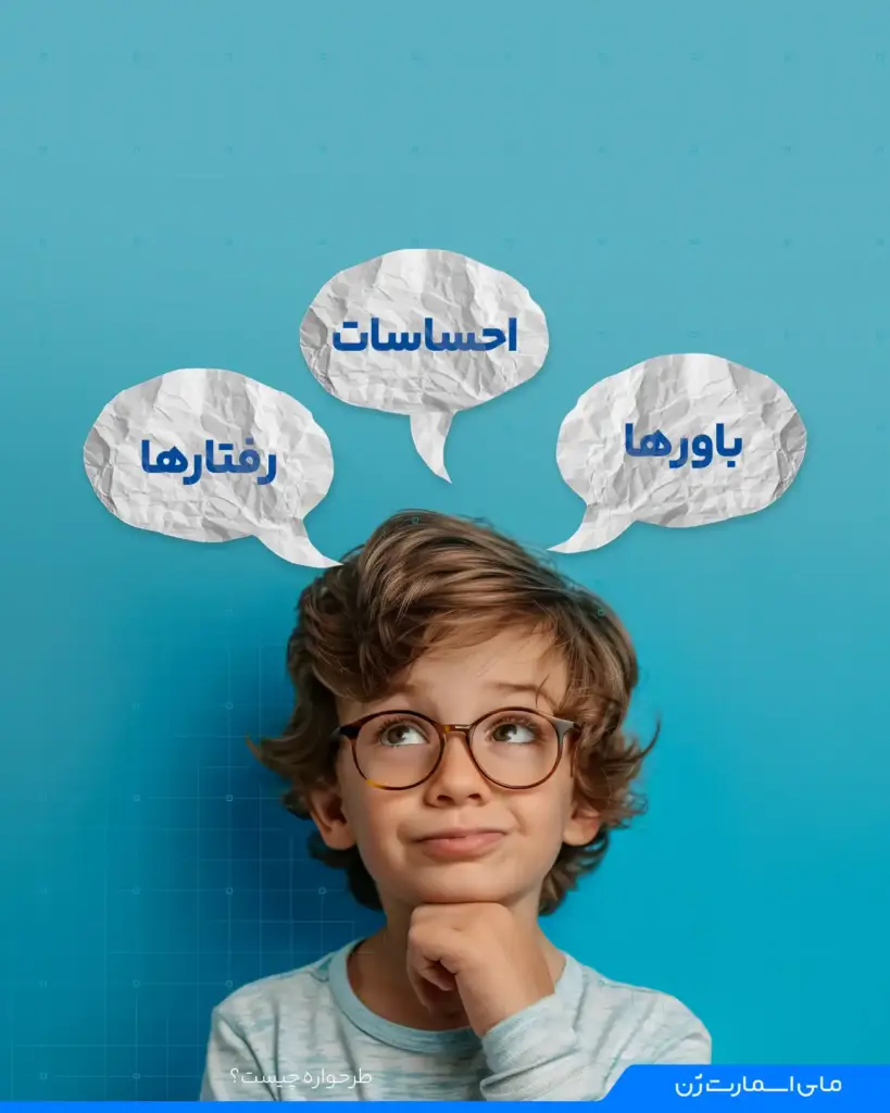طرحواره ها با احساسات، رفتارها و باورها شکل میگیرند.
