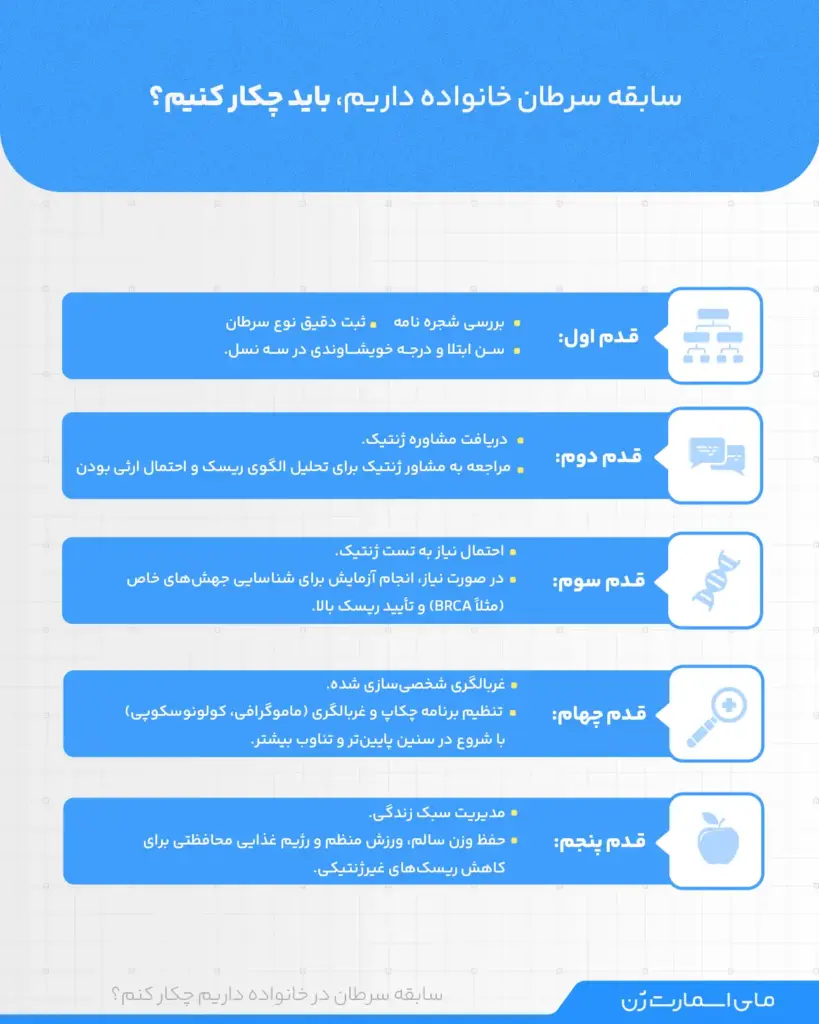 اینفوگرافیک: اقداماتی که افراد با سابقه سرطان خانوادگی باید انجام دهند.