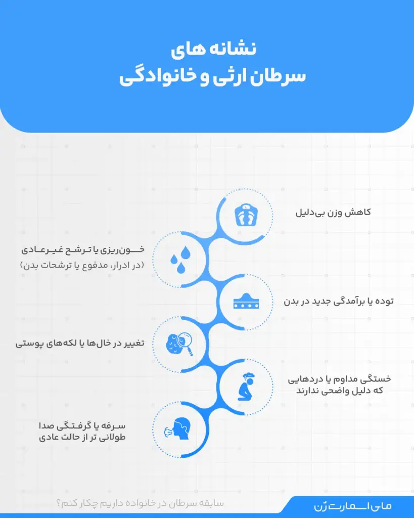 اینفوگرافیک از نشانه های سرطان ارثی و خانوادگی
