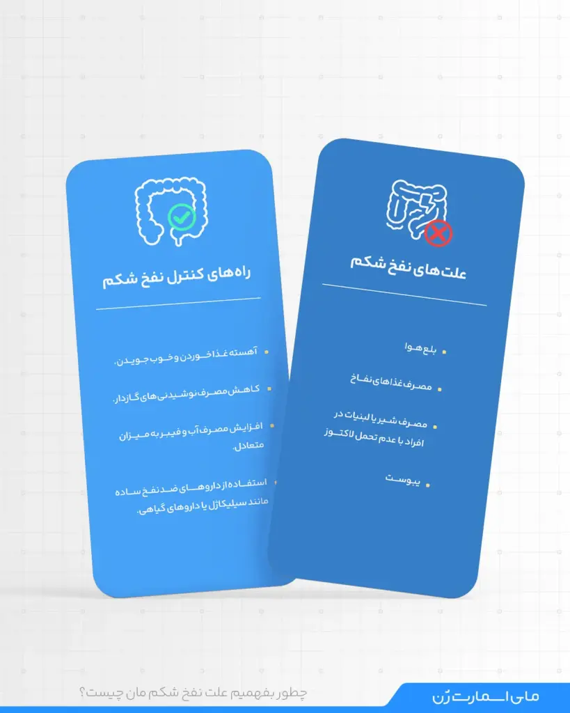 اینفوگرافیک از دلایل و راه های کنترل نفخ شکم