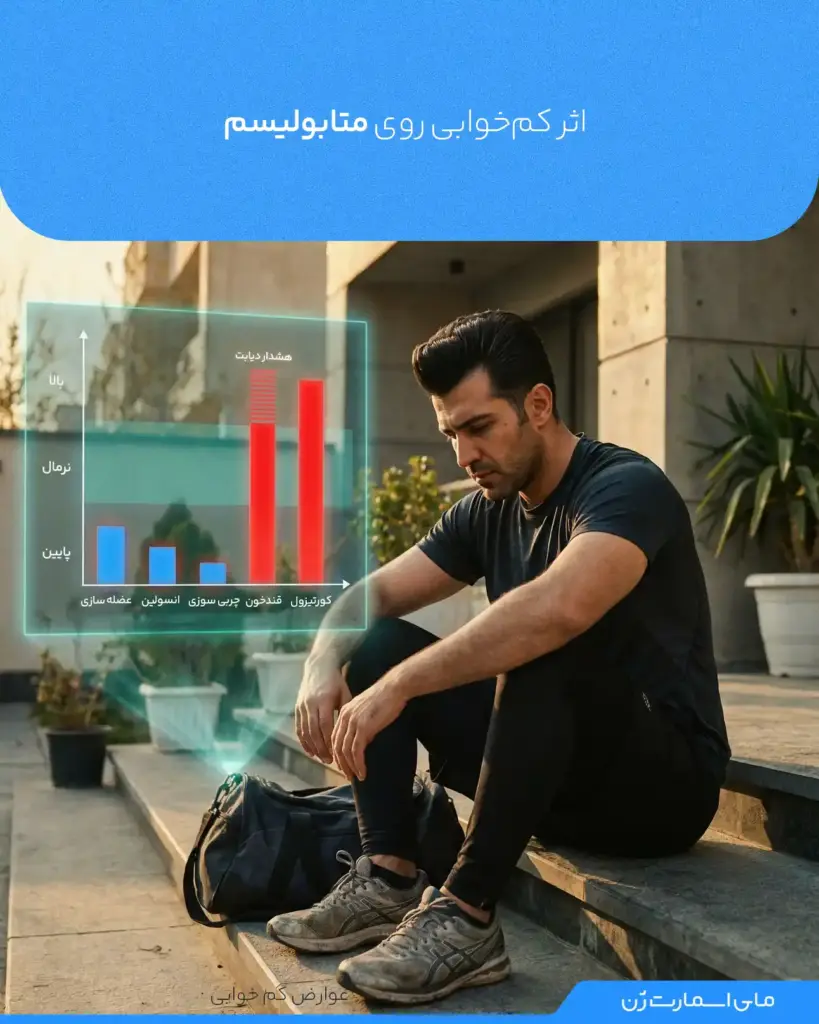 تصویر رئال از فرد ورزشکاری که نشسته و کنارش چارت عوارض کم خوابی روی متابولیسم نمایش داده میشود