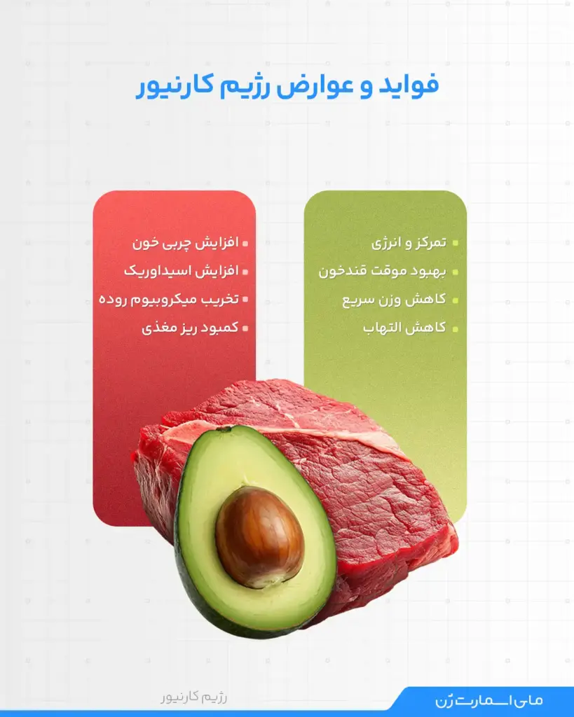 اینفوگرافیک فواید و عوارض رژیم کارنیور