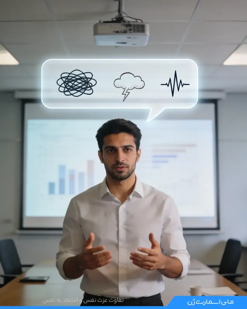یک آقا در محیط کار درحال ارائه پروژه با اعتماد به نفس