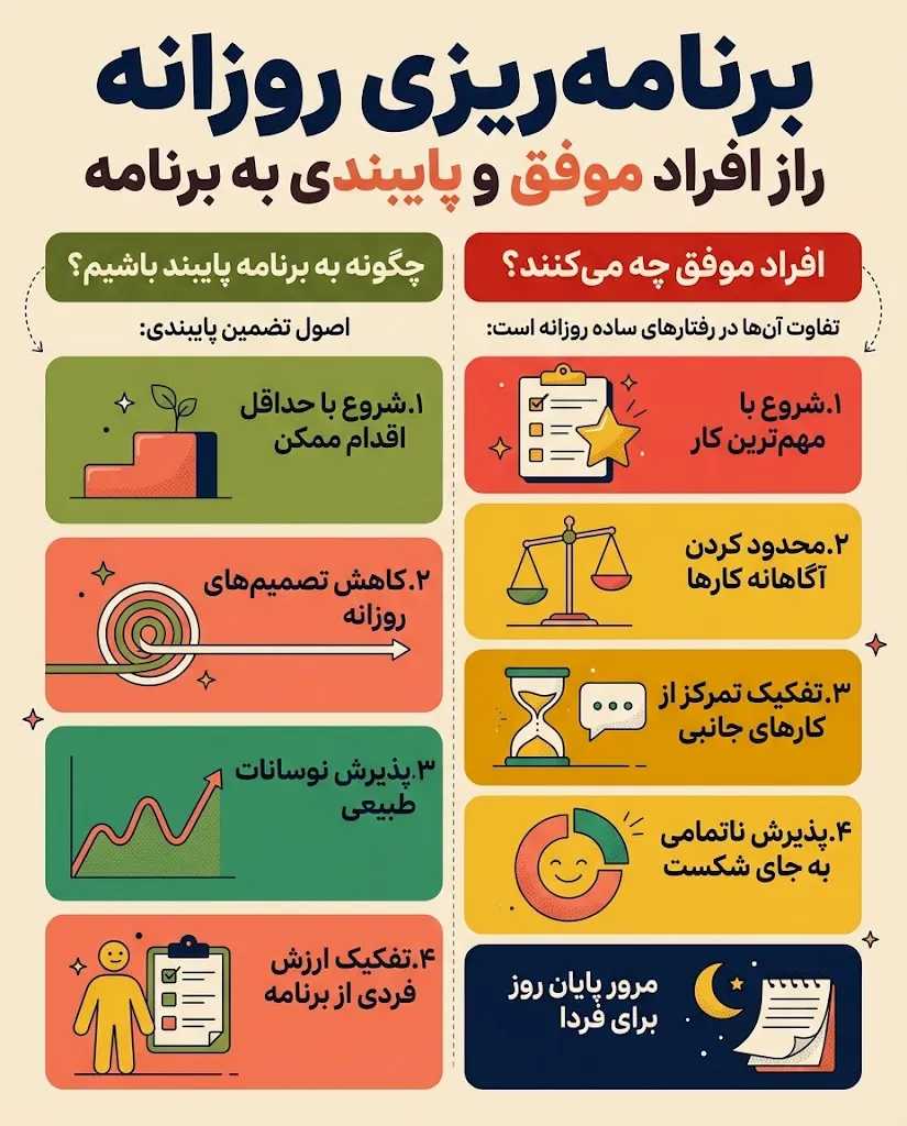 افراد موفق چطور برنامه ریزی میکنند  و به آن پایبند می‌مانند؟