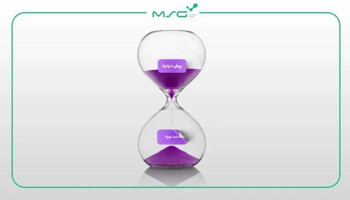تبدیل پیش دیابت به دیابت